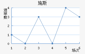 ʩ˹