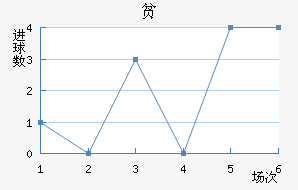 ƶ½