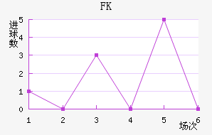 FK