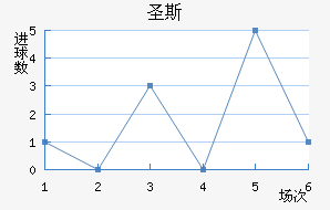 ʥ˹