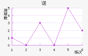 ŵ