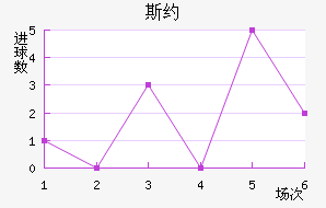 ˹Լ