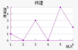γǴ