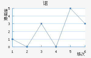 ŵ