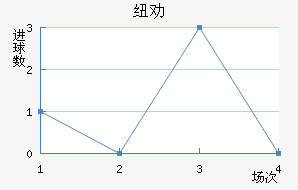 ŦȰ½