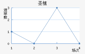 ʥֲؽ