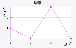 ֶӰ˹