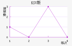 KSV˹