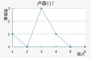 ¬ɭU17