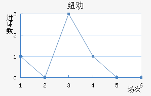 ŦȰ½