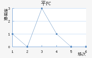 ƽFC