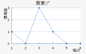 ˹工Ů