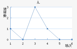 A.Ͻ