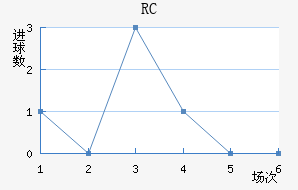 RCͽ