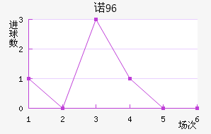 ŵ96