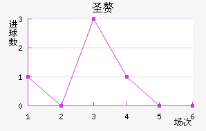 ʥ׸