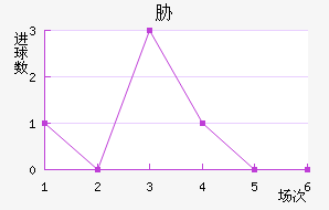в