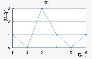 RD