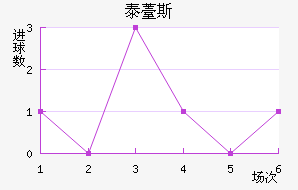 ̩޷˹
