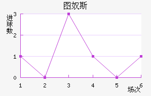 ͼū˹