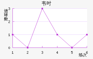 ΤʱȽ