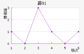 ޵91