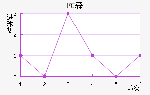 FCɭ