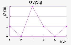 SFMɭɿ˽
