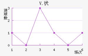 V.״