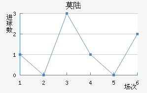Ī˹½
