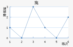 ʩ׽