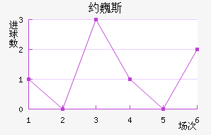 ԼΡ˹