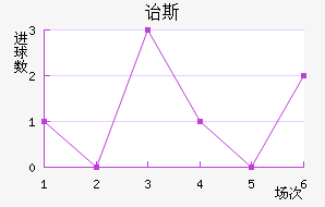 ڱ˹Ͻ