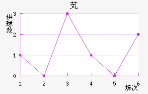 ܹʽ