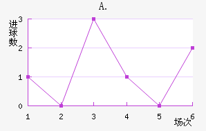 A.Ͻ