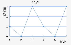 AC¬