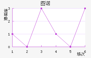 ͼŵ