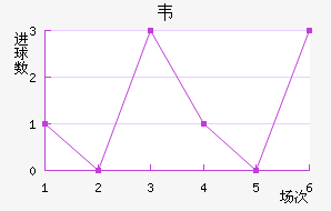 Τ