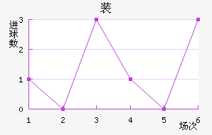 װǽ