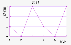 ޵U17