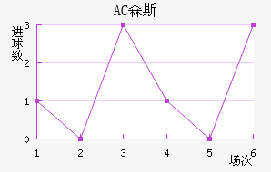 AC ɭ˹