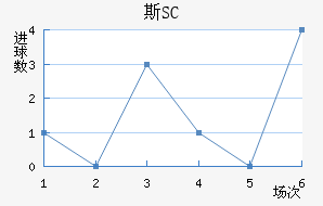 ˹SC