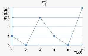 ն