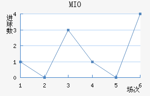 MIOݽϺ