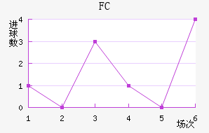 FC
