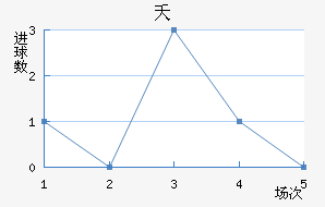 ز˹