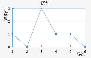 ŵά