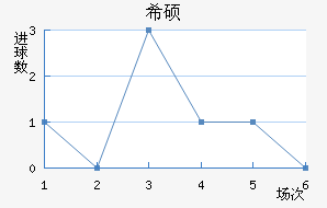 ϣ˶