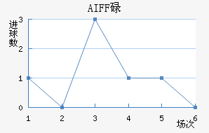 AIFFµ