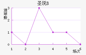 ʥ˵±Bӽ